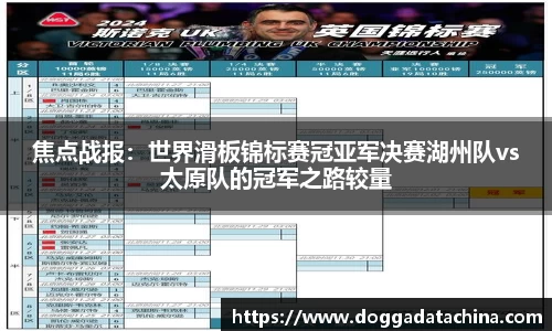 焦点战报：世界滑板锦标赛冠亚军决赛湖州队vs太原队的冠军之路较量